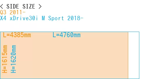 #Q3 2011- + X4 xDrive30i M Sport 2018-